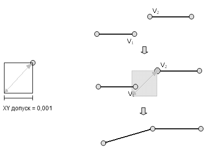 Пример кластерного допуска Пример кластерного допуска