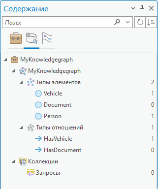 Список всех типов элементов и отношений, определенные в графе знаний на вкладке Модель данных Список всех типов элементов и отношений, определенные в графе знаний на вкладке Модель данных