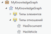 Список отношений, определенных моделью данных графа знаний, на панели Каталог. Список отношений, определенных моделью данных графа знаний, на панели Каталог.