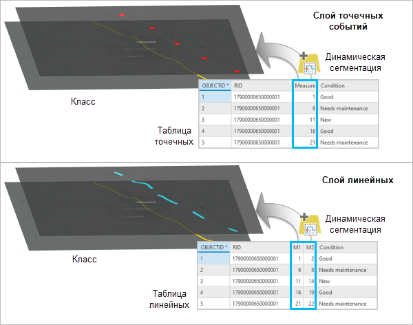 Слои источников событий для точек и линий создаются в процессе динамической сегментации. Слои источников событий для точек и линий создаются в процессе динамической сегментации.