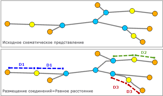 Линейное распределение с Размещением соединений = Равное расстояние Линейное распределение с Размещением соединений = Равное расстояние