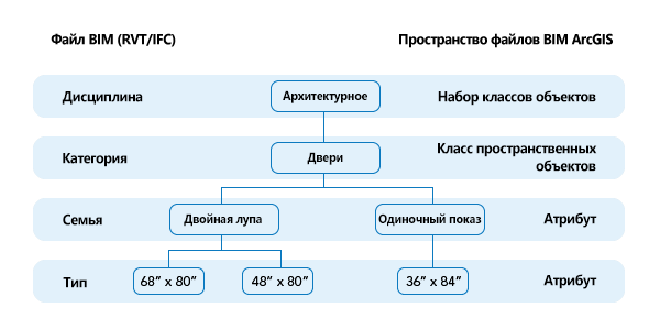 Диаграмма сравнения организации файла BIM и рабочей области файла BIM Диаграмма сравнения организации файла BIM и рабочей области файла BIM