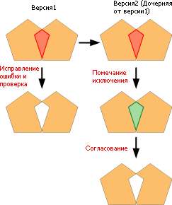 Пример 4 Пример 4