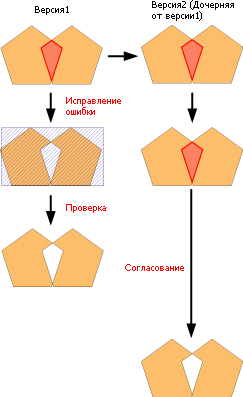 Пример 2, удаленные исключения Пример 2, удаленные исключения