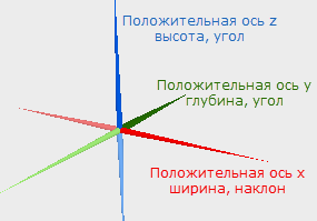 Оси в предварительном просмотре символа в 3D Оси в предварительном просмотре символа в 3D