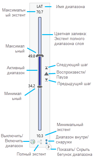 Элементы управления бегунка диапазона полного экстента Элементы управления бегунка диапазона полного экстента