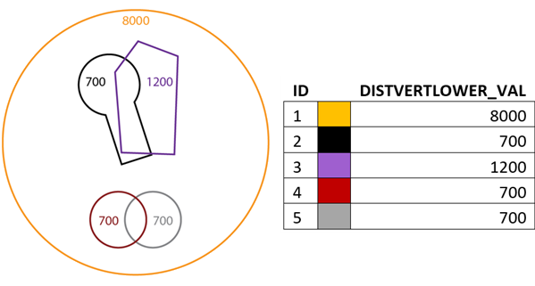 Five input Airspace features after the Generate Airspace Lines tool was run Five input Airspace features after the Generate Airspace Lines tool was run