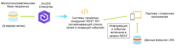 Конфигурация внешнего события без использования файла подключения Конфигурация внешнего события без использования файла подключения