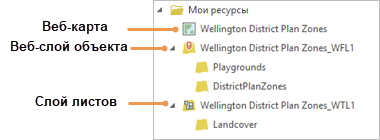 Перечень слоев веб-карты и новые веб-слои Перечень слоев веб-карты и новые веб-слои