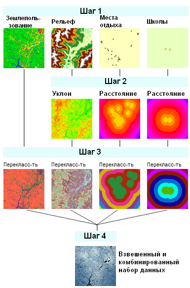 Пример использования переклассификации в рабочем процессе Взвешенного наложения Пример использования переклассификации в рабочем процессе Взвешенного наложения