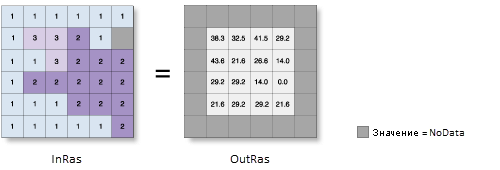 Иллюстрация инструмента Уклон Иллюстрация инструмента Уклон