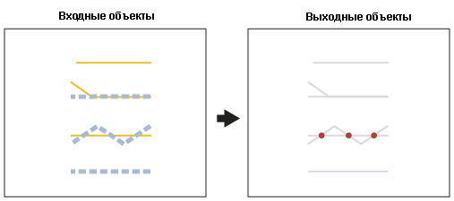 Пересечение линии и точки Пересечение линии и точки
