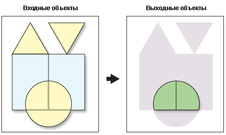 Пересечение полигонов Пересечение полигонов