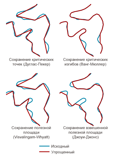 Иллюстрация инструмента Упростить линию Иллюстрация инструмента Упростить линию