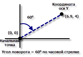 Определение поворота сетки Определение поворота сетки