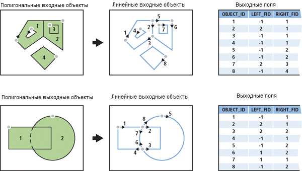 Иллюстрация инструмента Полигон в линию Иллюстрация инструмента Полигон в линию