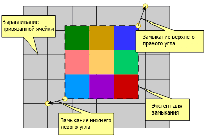 Привязываемый экстент Привязываемый экстент