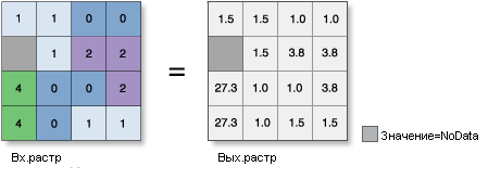 Рисунок инструмента CosH Рисунок инструмента CosH