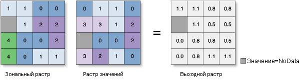 Иллюстрация Зональная статистика – средне-квадратическое отклонение Иллюстрация Зональная статистика – средне-квадратическое отклонение