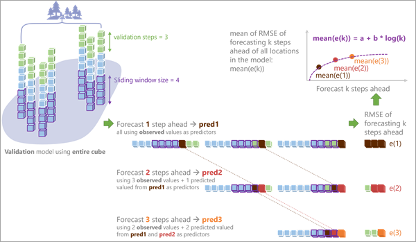 Доверительные интервалы Доверительные интервалы
