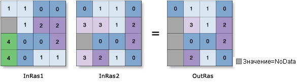 Рисунок инструмента Установить Null Рисунок инструмента Установить Null