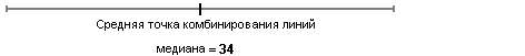 Статистика медианы Статистика медианы