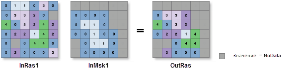 Иллюстрация инструмента Извлечь по маске Иллюстрация инструмента Извлечь по маске