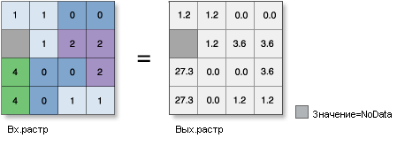 Рисунок инструмента SinH Рисунок инструмента SinH