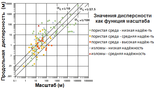 Диаграмма значений дисперсности как функция масштаба Диаграмма значений дисперсности как функция масштаба