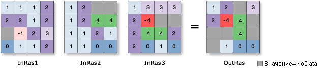 Иллюстрация инструмента Отбор Иллюстрация инструмента Отбор