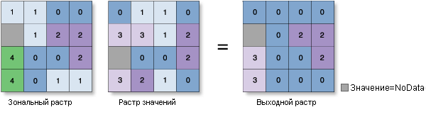Иллюстрация Зональная статистика – большинство Иллюстрация Зональная статистика – большинство