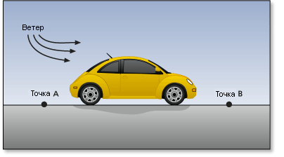 При передвижении с попутным ветром затраты энергии снижаются При передвижении с попутным ветром затраты энергии снижаются