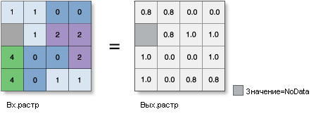 Рисунок инструмента TanH Рисунок инструмента TanH