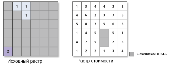 Входные растры источника и стоимости Входные растры источника и стоимости