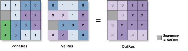 Иллюстрация Зональная статистика – процентиль Иллюстрация Зональная статистика – процентиль