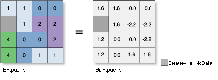 Рисунок инструмента Тангенс Рисунок инструмента Тангенс