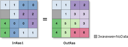 Рис.Группа регионов Рис.Группа регионов