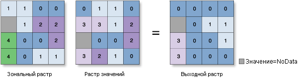 Иллюстрация Зональная статистика – минимум Иллюстрация Зональная статистика – минимум
