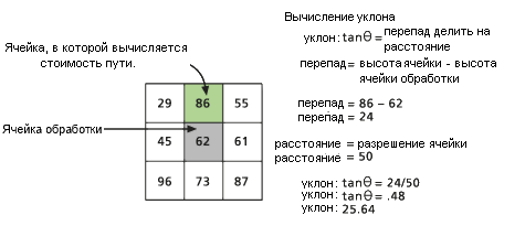 Вычисление угла VRMA Вычисление угла VRMA