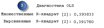Производительность модели Производительность модели