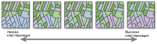 Иллюстрация инструмента Кластеризация с высокими/низкими значениями (Глобальный индекс Getis-Ord G) Иллюстрация инструмента Кластеризация с высокими/низкими значениями (Глобальный индекс Getis-Ord G)