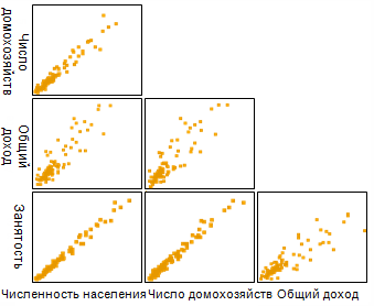 Избыточные переменные Избыточные переменные