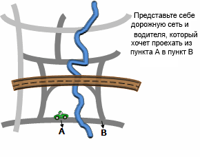 Иллюстрация инструмента Построить матрицу пространственных весов для сети Иллюстрация инструмента Построить матрицу пространственных весов для сети