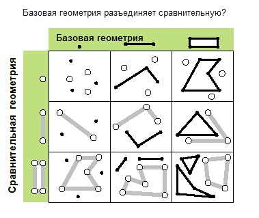 Возможные непересекающиеся отношения Возможные непересекающиеся отношения