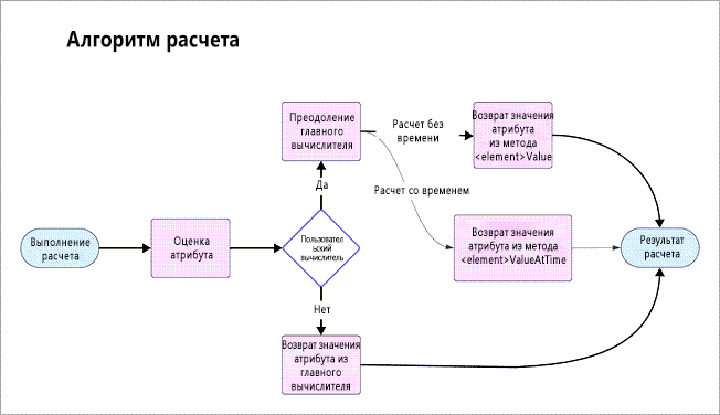 Рабочий процесс пользовательской оценки Рабочий процесс пользовательской оценки