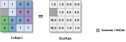 Иллюстрация Степень Иллюстрация Степень