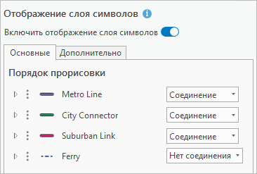 Символы автобусных остановок в заданном порядке отображения Символы автобусных остановок в заданном порядке отображения