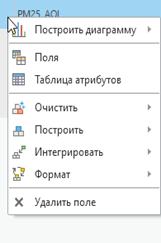 Возможные опции для строки в таблице статистики Возможные опции для строки в таблице статистики