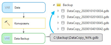 Пример встроенной переменной %t%. Пример встроенной переменной %t%.