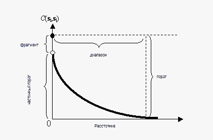 Типичная функция ковариации Типичная функция ковариации